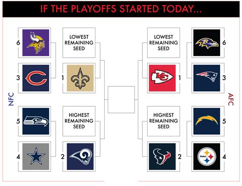 national football league playoff standings|baseball playoff picture right now.